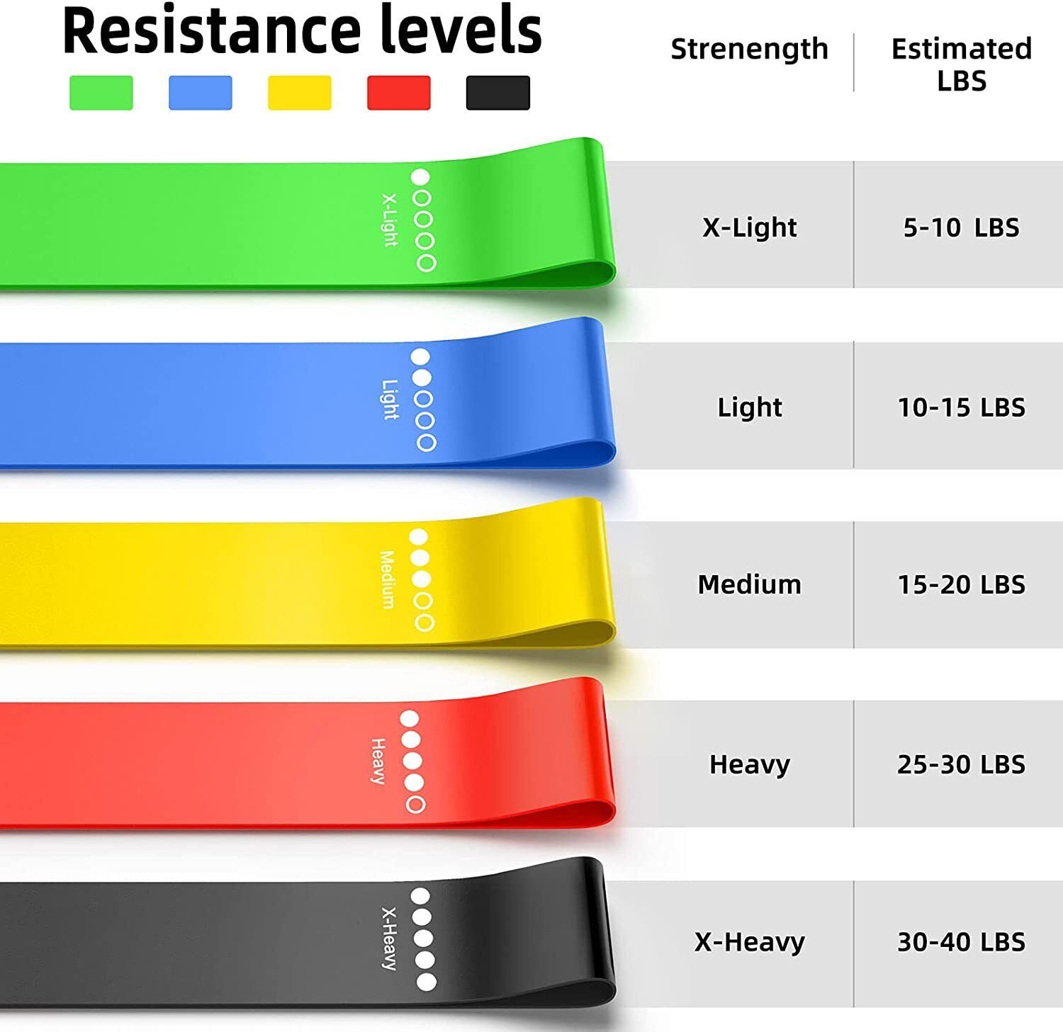 Set of 5 Resistance Bands for Exercise & Strength Training - Premium Elastic Bands for Fitness, Yoga, Pilates, and Home Workouts