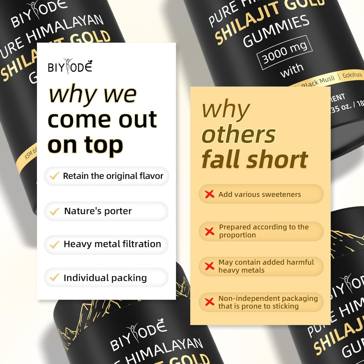 Himalayan Shilajit 60 Gummies