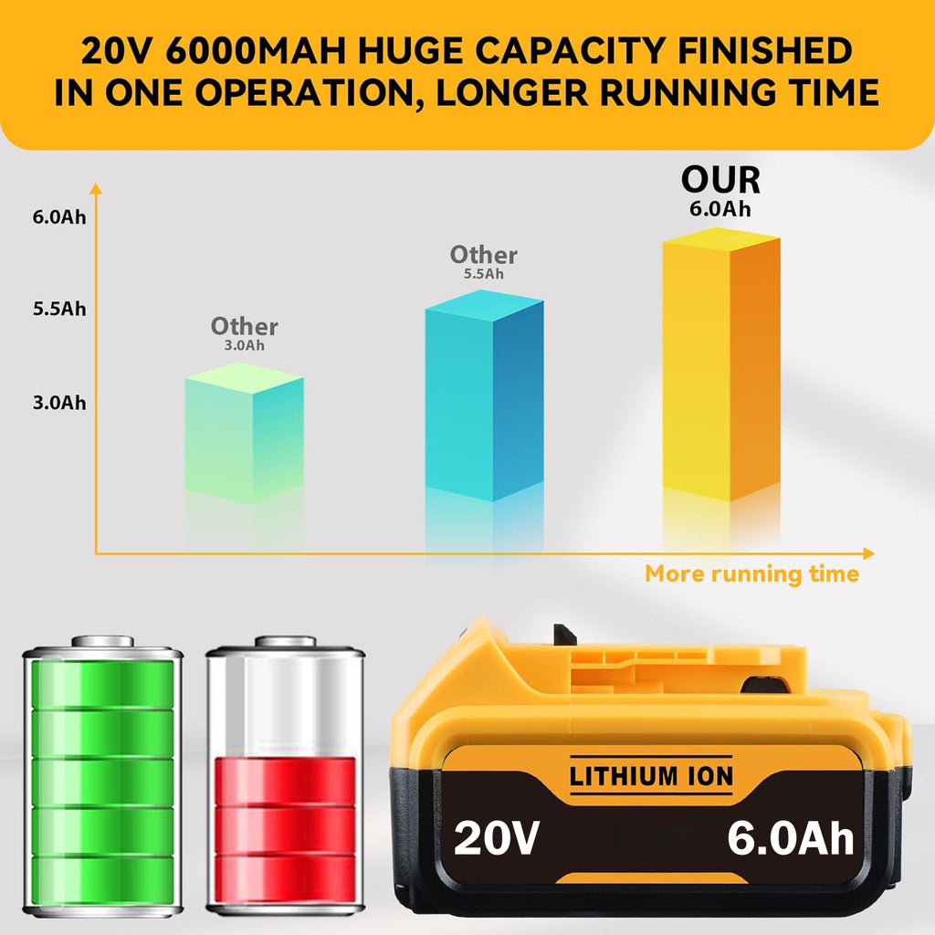 20V 6.0Ah Replacement Battery Compatible with DeWalt DCB Series Li-ion for 20V Tools