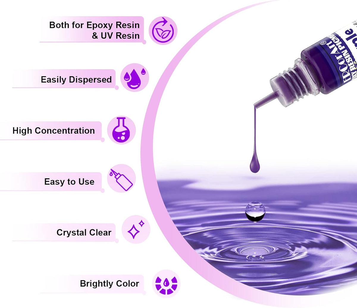 Epoxy Resin Pigment Kit