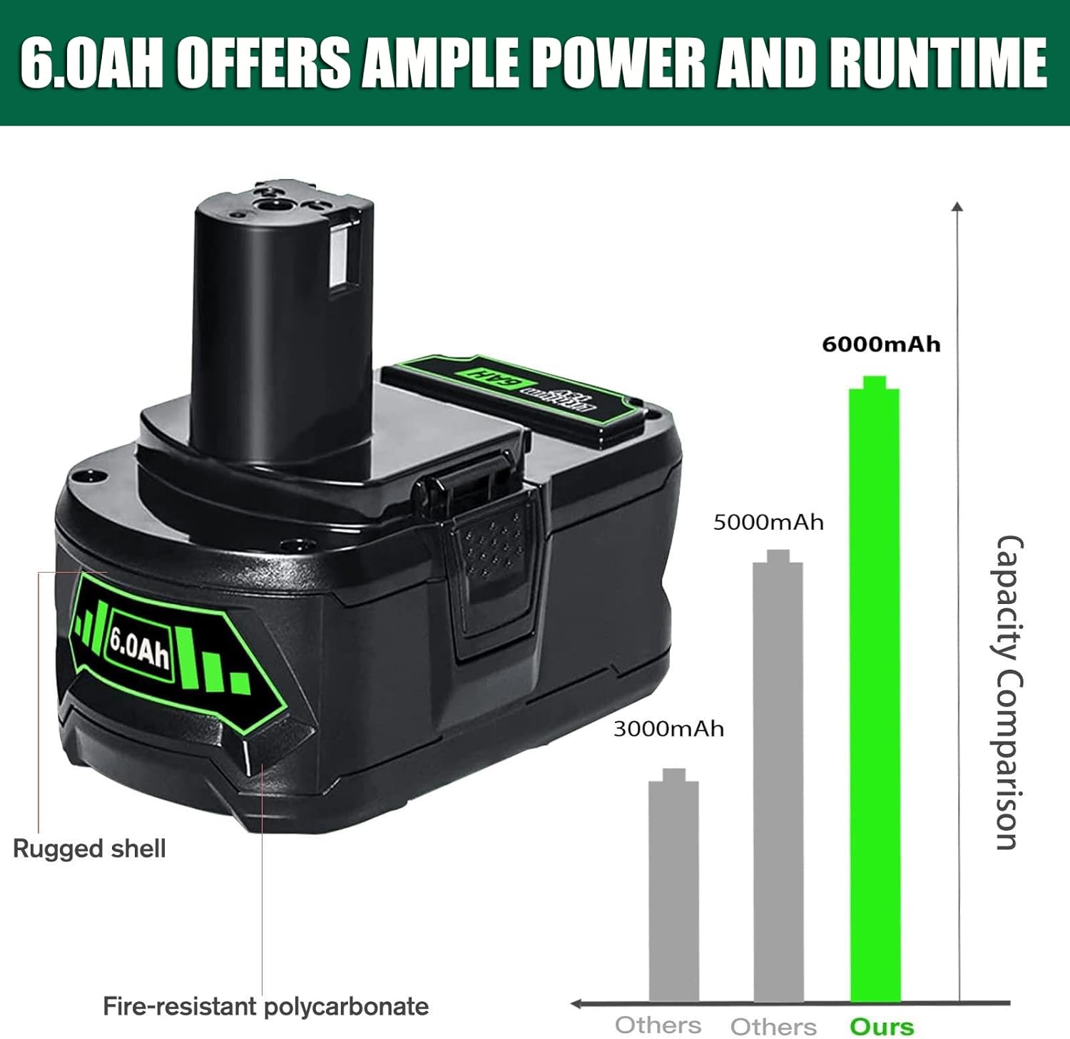 18V 6.0Ah Replacement Battery for Ryobi ONE+ Tools Li-ion Compatible P105 P106 P107 P108