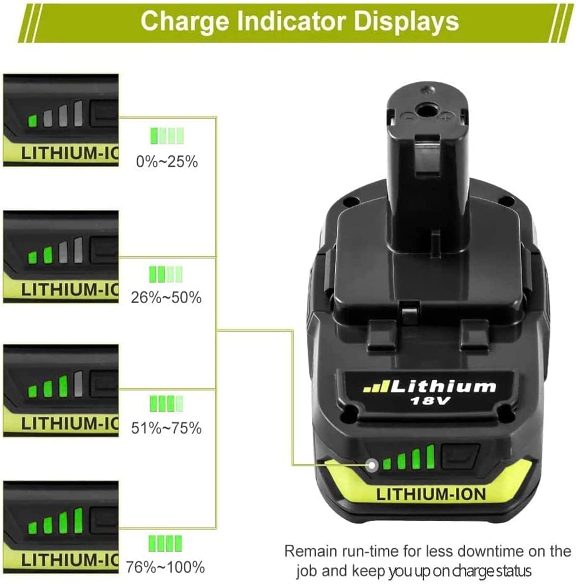 Ryobi Replacement Battery for Ryobi P104 P105 P107 P108