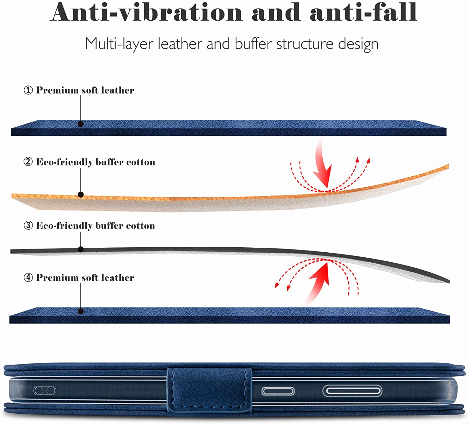 iPhone 13 Pro Wallet Case Shockproof Full Body Protective Card Cover BLUE