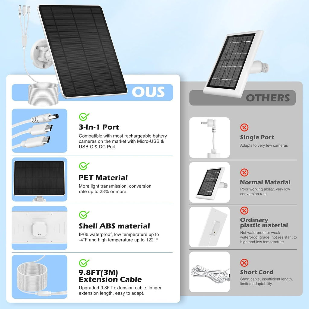 6W Solar Panel for Security Camera USB-C Micro USB DC 5V 3M Cable