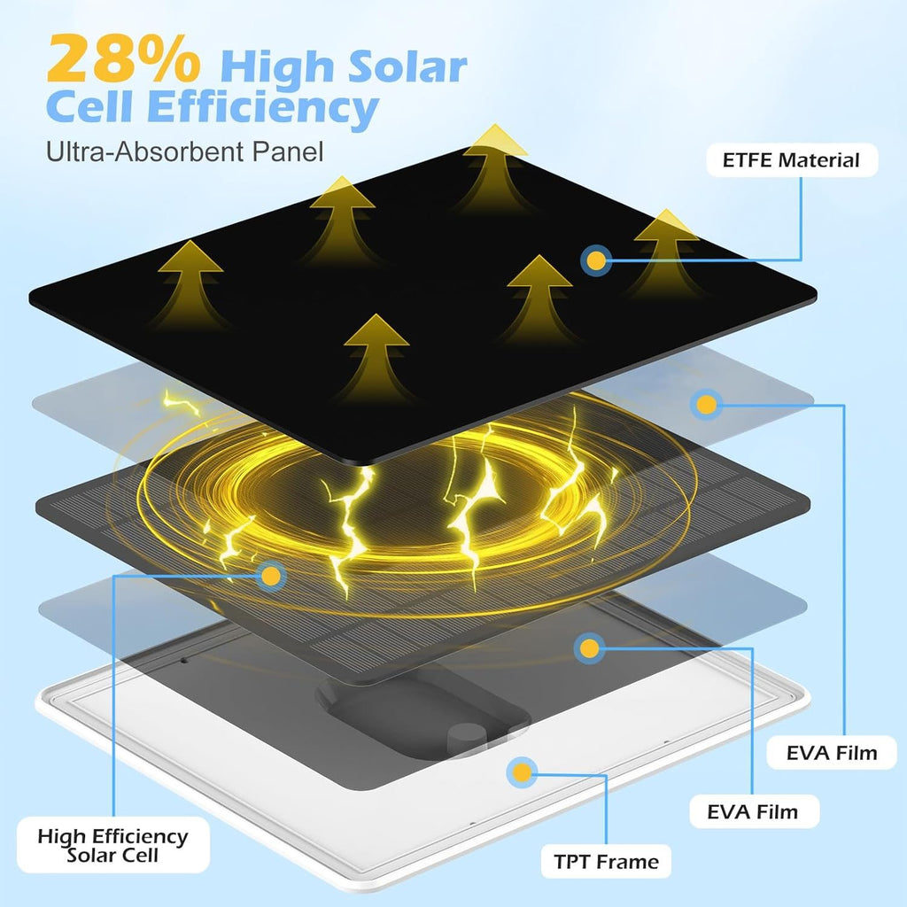 6W Solar Panel for Security Camera USB-C Micro USB DC 5V 3M Cable