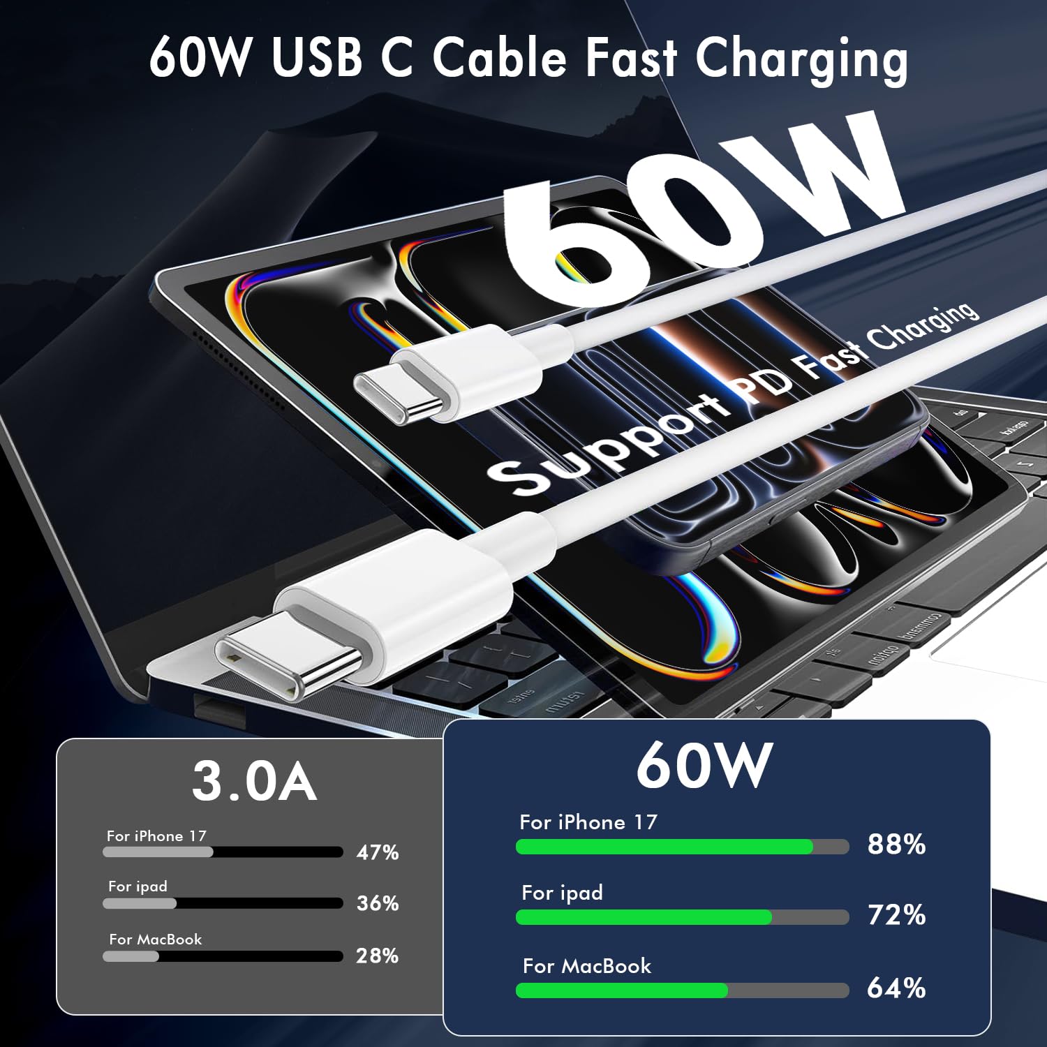 USB C to USB C Fast Charging Cable for Samsung - 2m