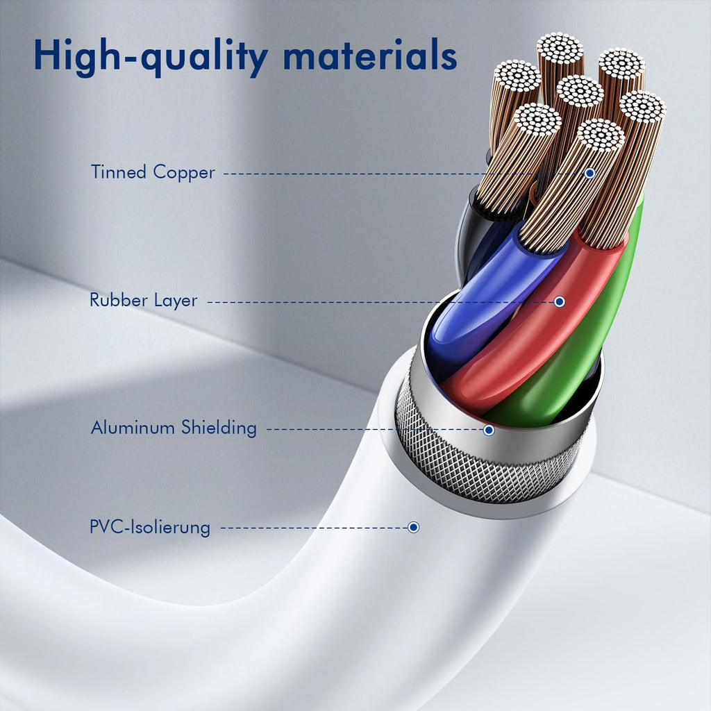 USB C to USB C Fast Charging Cable for Samsung - 2m
