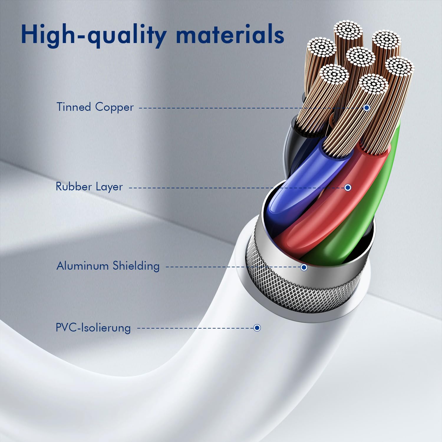 USB C to USB C Fast Charging Cable for Samsung - 2m