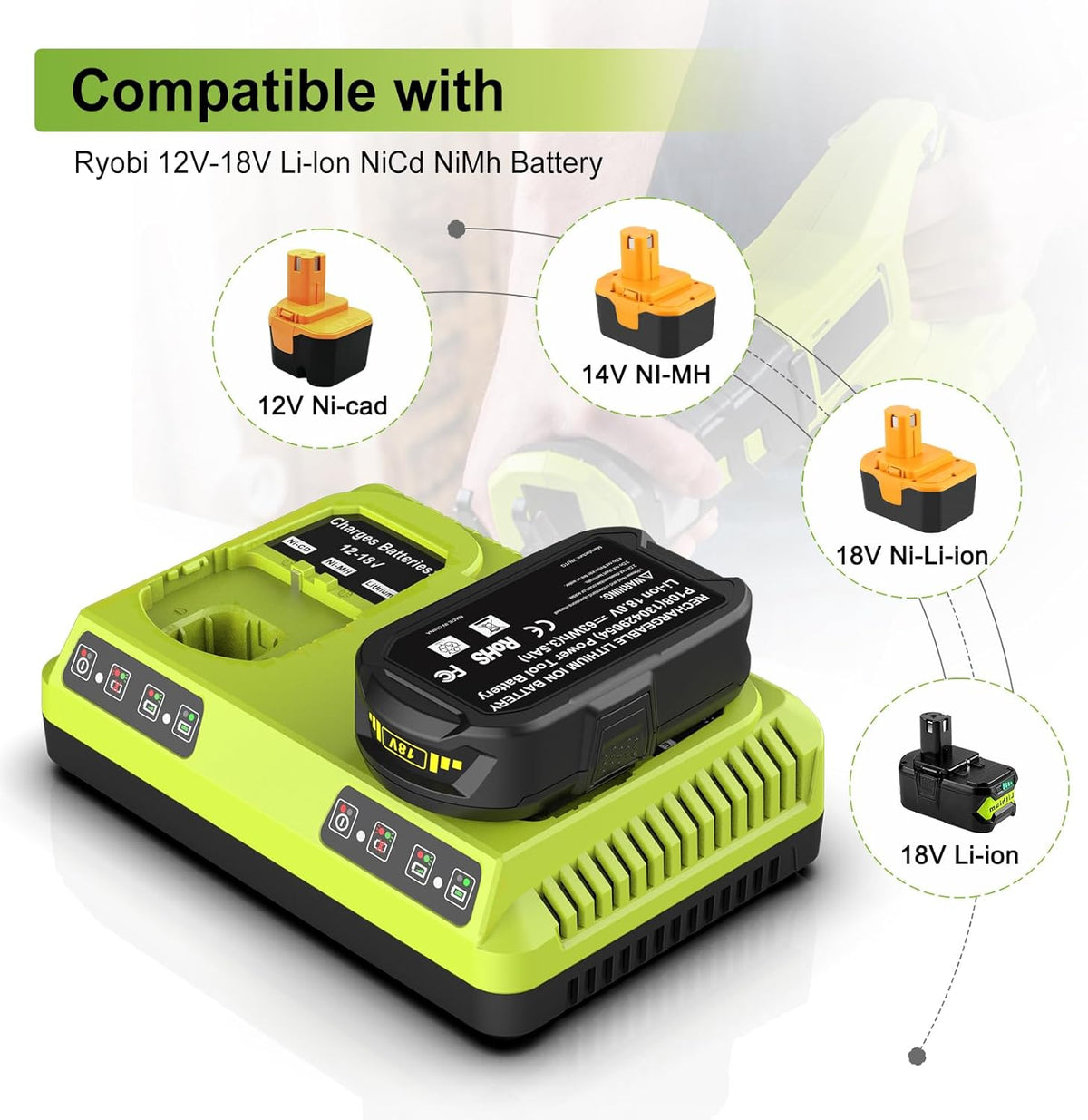 Dual Port Charger for Ryobi 12V-18V ONE+ Battery Compatible Replacement